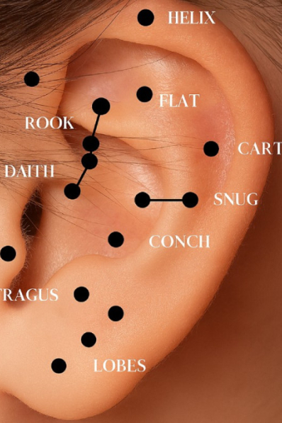 Tout savoir sur le piercing d’oreille : types, cicatrisation et conseils bijoux